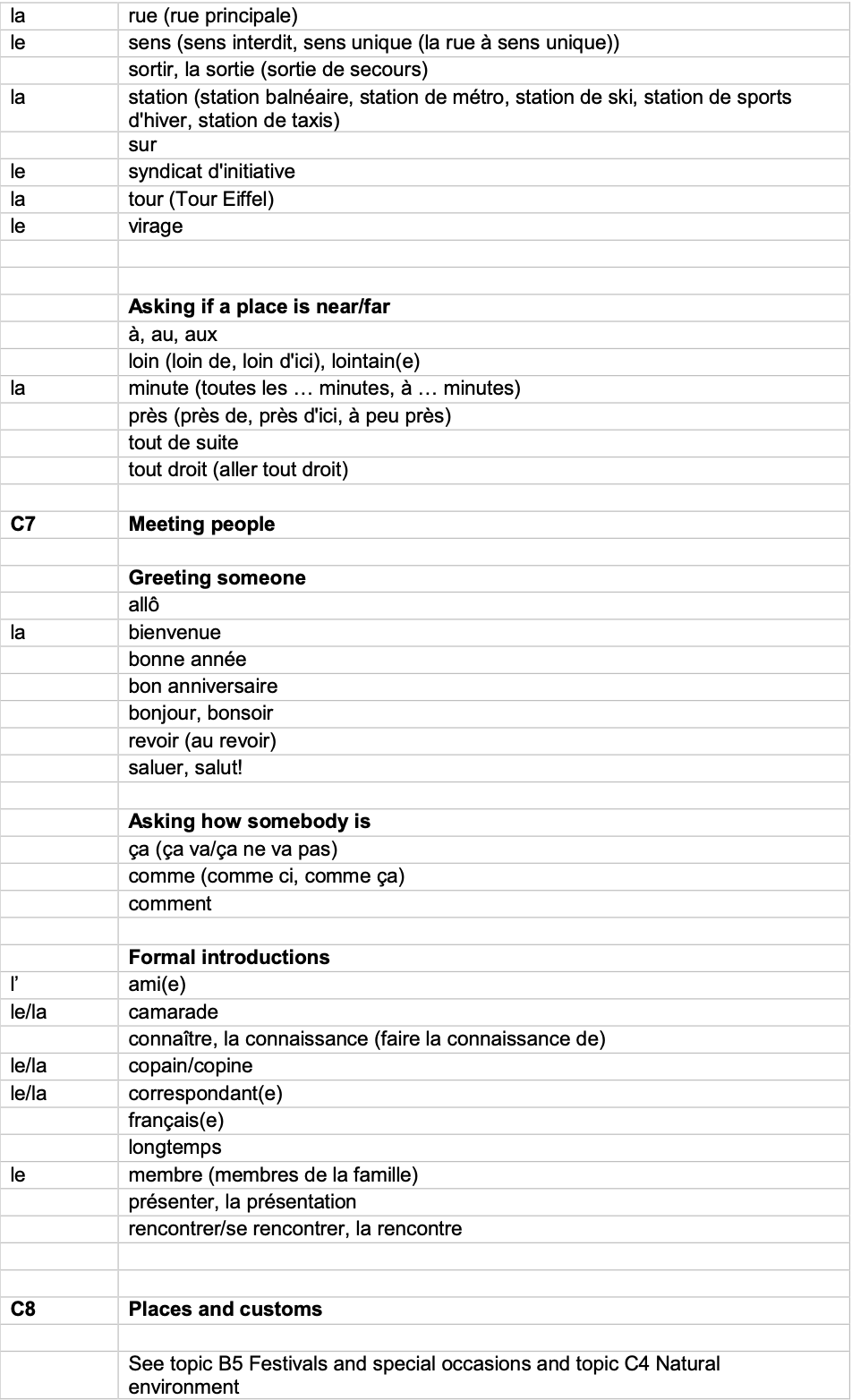 IGCSE French_Minimum_Core_Vocabulary_by_Topic